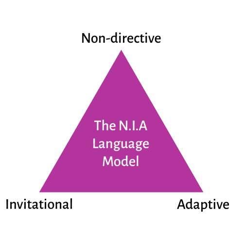 NIA Language model – trauma informed mindfulness NIA Language model - trauma informed mindfulness